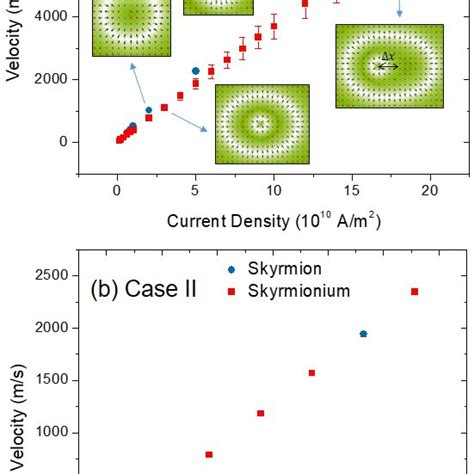 Schematic Representation Of Skyrmion A C And Skyrmionium B D For