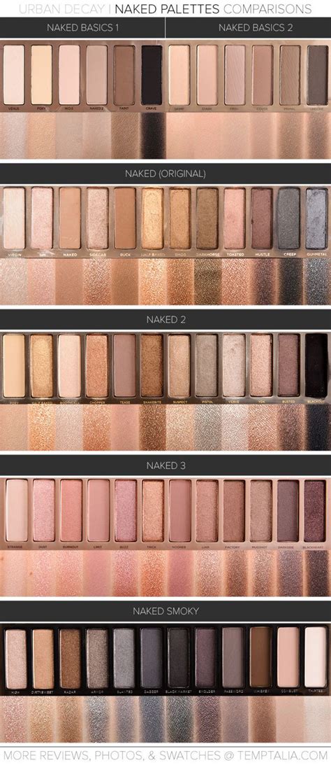 Which Urban Decay Naked Palette Should You Buy Comparisons And