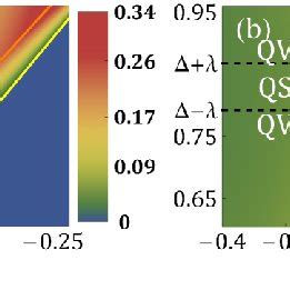 Color Online A Valence Band Spin Hall Conductivity Sh E H As