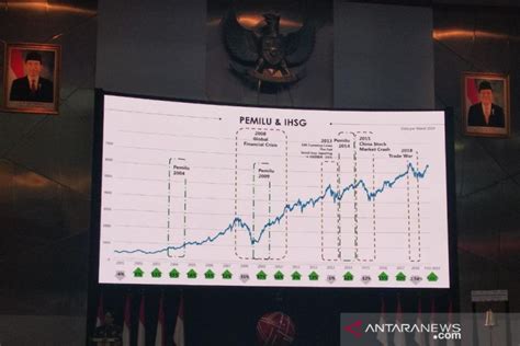 Ekonom Sebut Kinerja Pasar Saham Meningkat Pada Tahun Pemilu Antara News