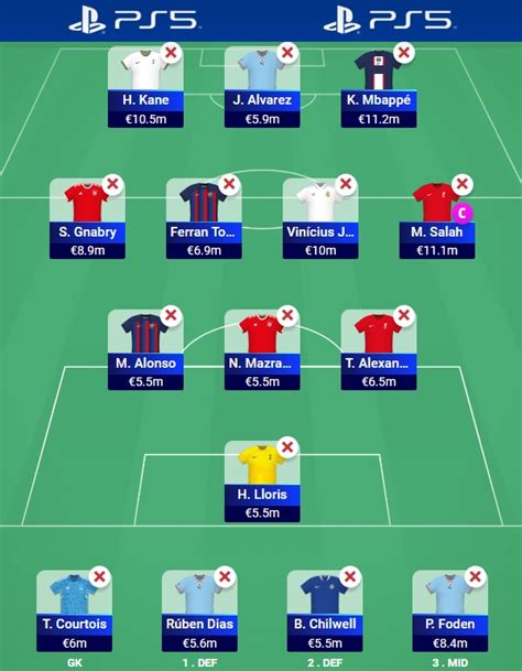 Ucl Fantasy Limitless Wildcard Team For Matchday Fpl Reports