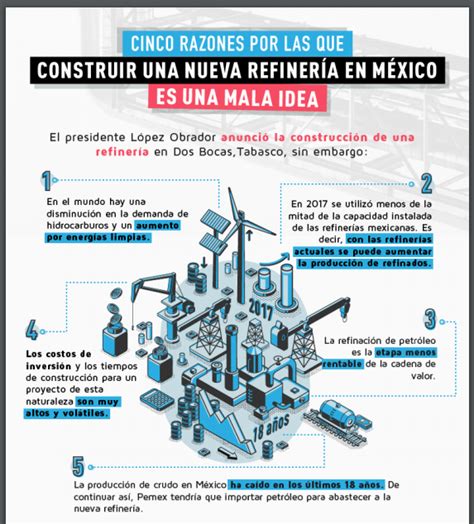 La refinería Dos Bocas traerá más costos que beneficios el IMCO