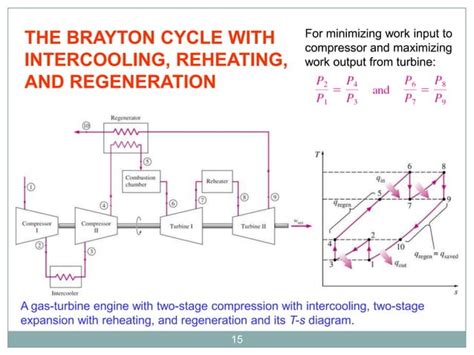 Met 401 Chapter 6 Gas Turbine Power Plant Brayton Cycle Copy Ppt