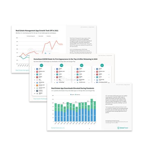 The State of Real Estate and Housing Apps 2021 | Sensor Tower
