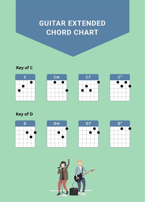 FREE Guitar Chord Chart Template - Download in Word, Google Docs, PDF ...