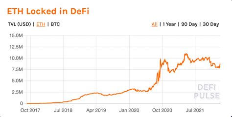 Ethereum The Triple Halving How Will It Affect The Eth Price