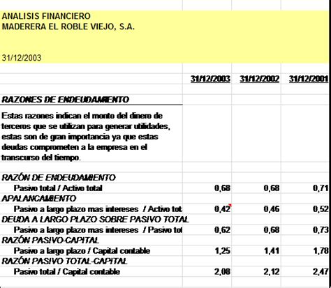 Estado De Resultados Proforma Resultxi