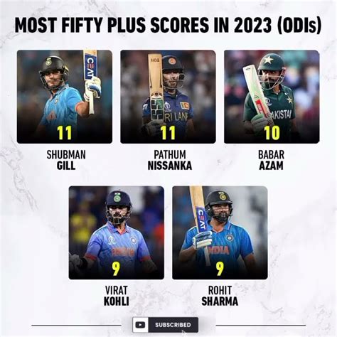 Pathum Nissanka Equals With Shubman Gill In The List Of Most Fifties In