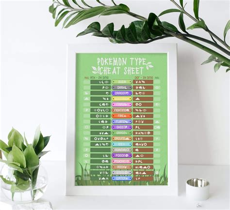 Grass Type Pokémon Type Chart Cheat Sheet Effectiveness And Weaknesses Pdf Wall Art Print