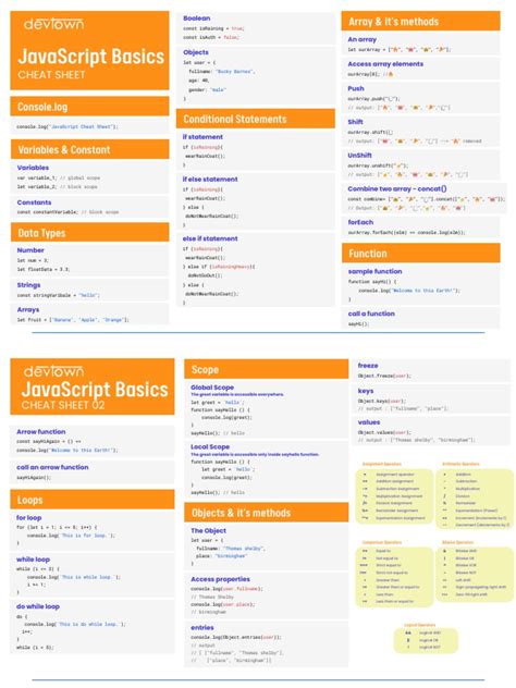 Javascript Basics Pdf Java Script Scope Computer Science