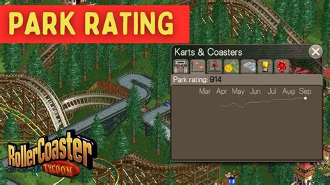 Park Rating The Complete Guide Rollercoaster Tycoon Classic YouTube