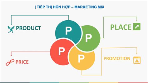 M H Nh Marketing P Mix Masterskills