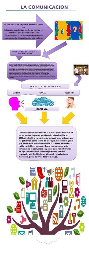 Calam O Infografia Teoria De La Comunicacion