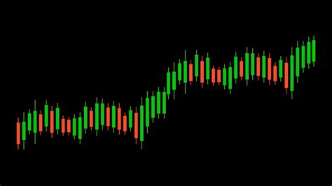 4k Candlestick Pattern Wallpapers