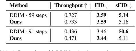 Table From Deepcache Accelerating Diffusion Models For Free