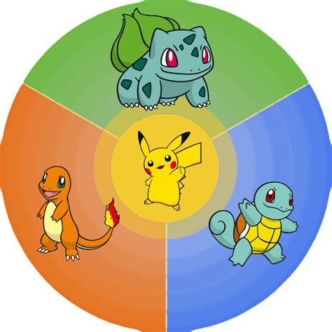 Kanto Starters by Vyranitar on DeviantArt