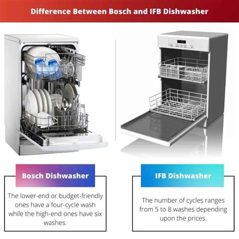 Bosch Vs IFB Dishwasher Difference And Comparison