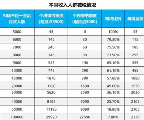 中高收入者明年起年终奖要多交个税，这是怎么回事，个税的起征点是多少 今日头条赢家财富网