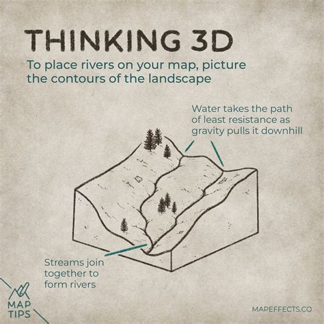 Fantasy Map Fantasy World Worldbuilding Cartography Understanding