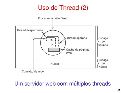 Threads O Que É E Como Funciona - PPT - Processos e Threads PowerPoint Presentation, free download - ID ...