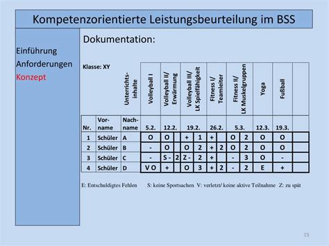 Ppt Kompetenzorientierte Leistungsbeurteilung Im Bss Powerpoint