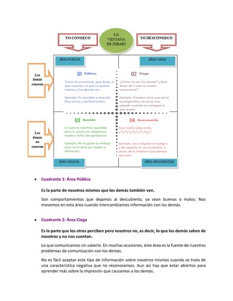 Ventana De Johari Como Conocerme Cuadrante Rea P Blica Es La