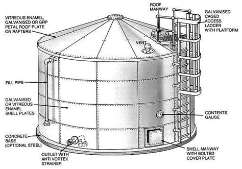 Cylindrical Panel Bolted Tanks MC Integ