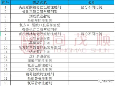 2021年京津冀 药品联合带量采购工作实施方案 行业动态 网站新闻 陇萃源