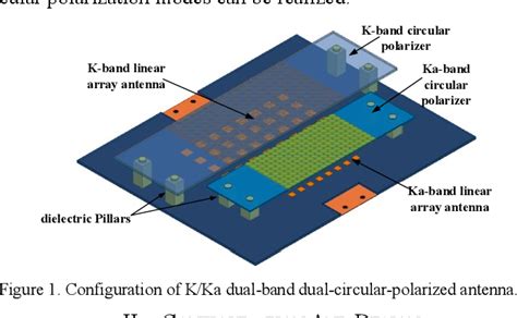 Figure 1 From K Ka Dual Band Dual Circular Polarized Coplanar Phased