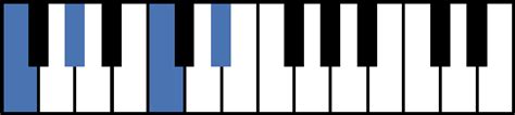 m7 Chords for Piano