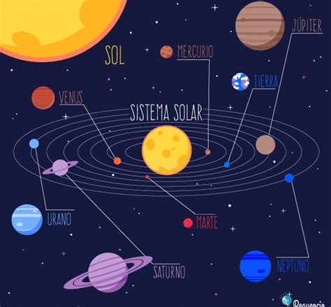 Como Dibujar El Sistema Solar Para Ninos Como Dibujar El Sistema Solar