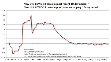 John P Hussman Ph D On Twitter This Is Super Crude And Is Not An