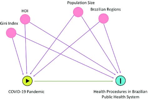 Directed acyclic graph. | Download Scientific Diagram