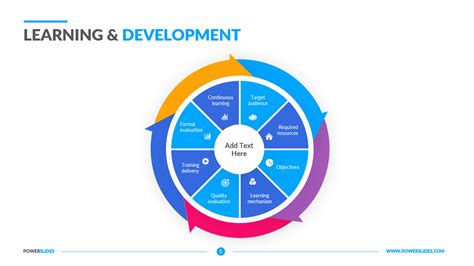 Active Learning Template Growth Development