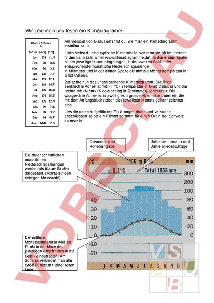 Arbeitsblatt Klimadiagramm Geographie Anderes Thema