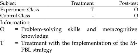 Quasi-Experimental Research Design (Creswell et al., 2012) | Download ... 