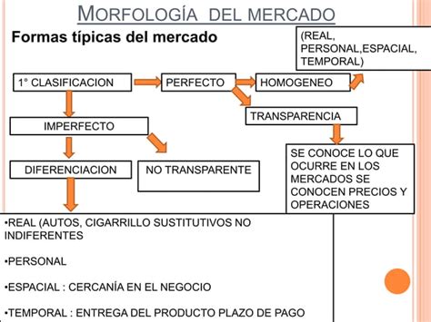 Teoria De Los Mercados Ppt