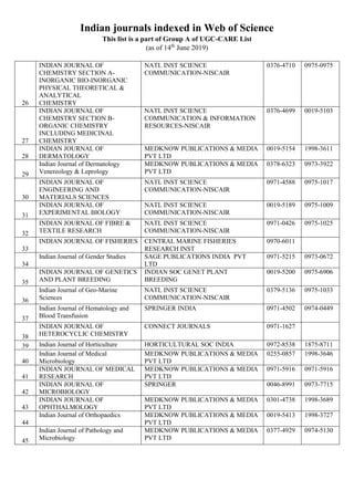 Indian journals indexed in web of science 14 2019 | PDF