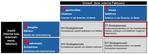 Strategische Analyse Flashcards Quizlet