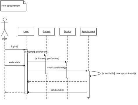 Sequence diagram online maker - armgai