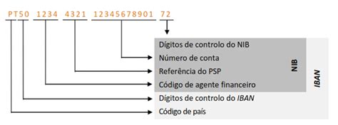 Verifica O De Iban Lista De Bancos Em Portugal C Digos Iban Bic