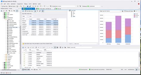 The Mysql Pivot Table Hero Guide To Simple Pivots Technoroll