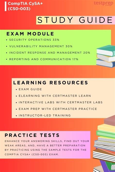 Comptia Cysa Cs Testprep Training Tutorials