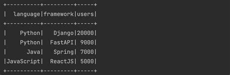 Pyspark Read Csv File Into Dataframe