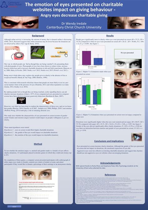 Angry Eyes Decrease Charitable Giving Conclusions And Implications