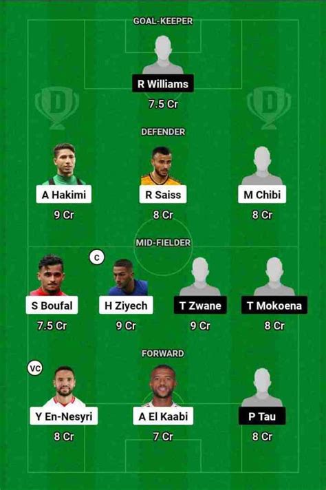 MOR Vs SA Dream11 Prediction African Cup Of Nations Morocco Vs South