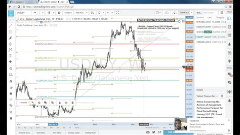 Forex Charts Analysis: A Visual Reference of Charts | Chart Master