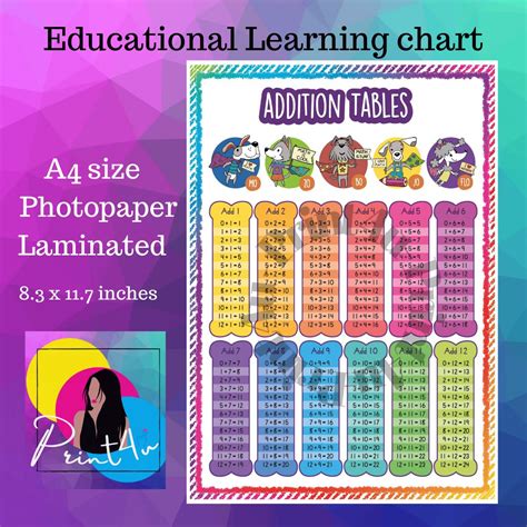 Addition Table for kids Learning chart A4 Laminated | Lazada PH