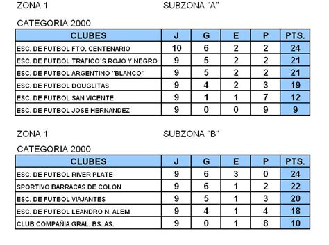 Futbol Infanto Juvenil Pergamino Futbol Infantil Tabla De Posiciones