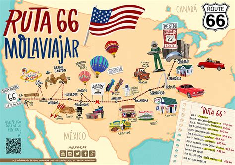 Ruta 66 Estados Unidos Guía Y Presupuesto Molaviajar